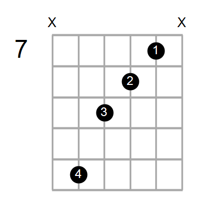 EM9/G# Chord